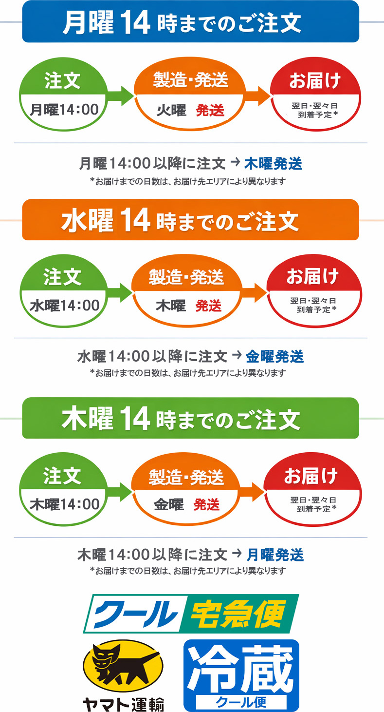 うずら卵発送に関して